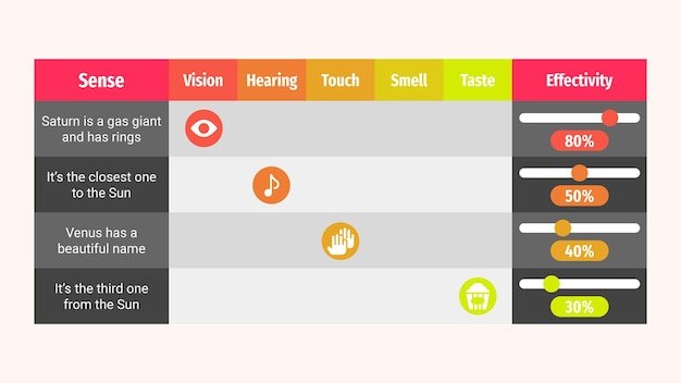 A comparison table showing the loading speeds and SEO scores of different themes. The best themes should have high performance metrics.